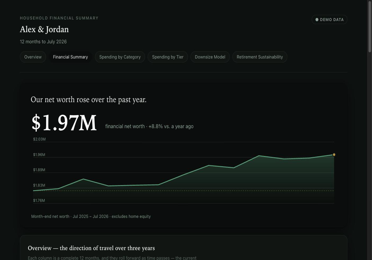 Financial Summary page showing net worth and a three-year income and spending trend.