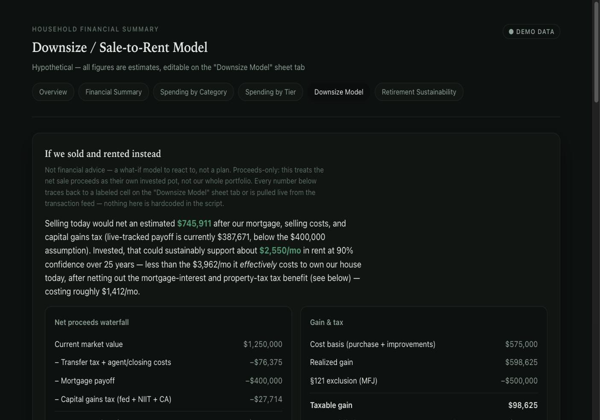 Downsize Model page showing the net proceeds waterfall from a hypothetical home sale.