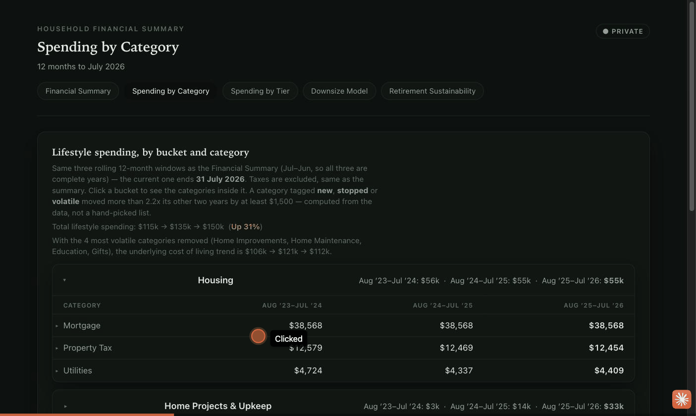 Clicking the Housing spending bucket on the Spending by Category page, which expands to show Mortgage, Property Tax, and Utilities underneath it.