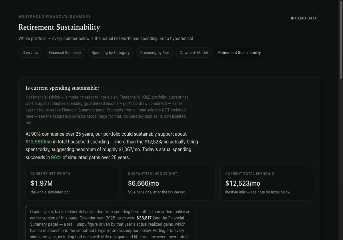 Retirement Sustainability page showing spending confidence levels over 20 to 50 year horizons.